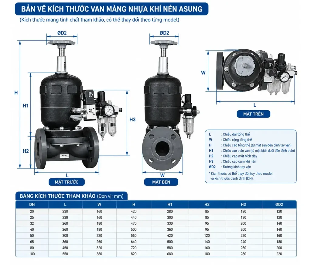 Dải kích thước (Size Range) 
