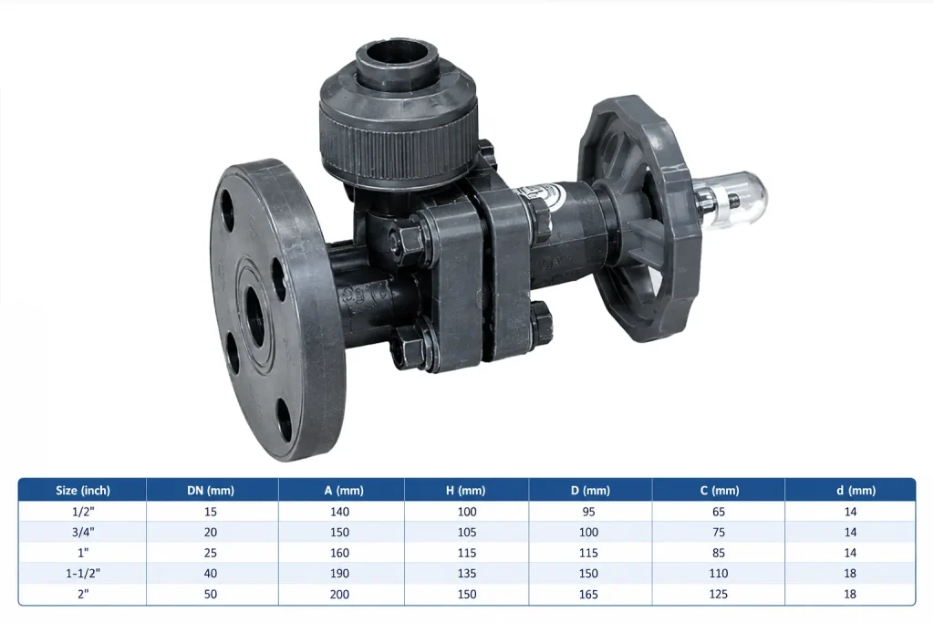 Dải kích thước và thông số kỹ thuật chi tiết (specs & dimensions)